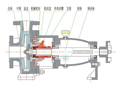 IHF-NS氟塑料离心泵结构示意图