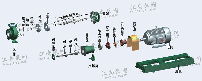 IHF-NS高温氟塑料离心泵零部件示意图