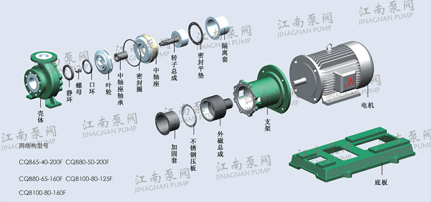 CQB型氟塑料磁力泵结构示意图