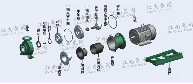 IMD氟塑料磁力泵