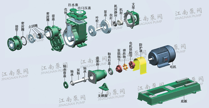 ZBF型高性能氟塑料自吸泵零部件示意图
