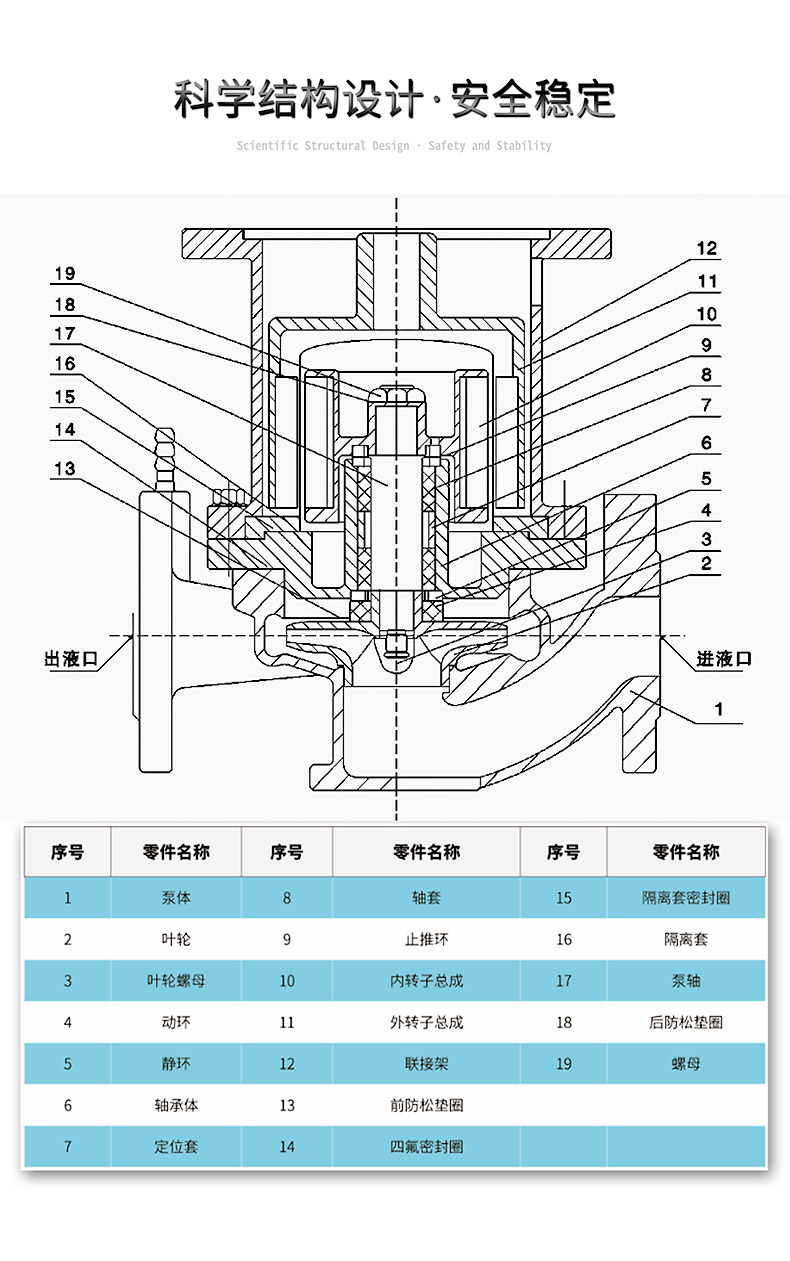 三维结构图